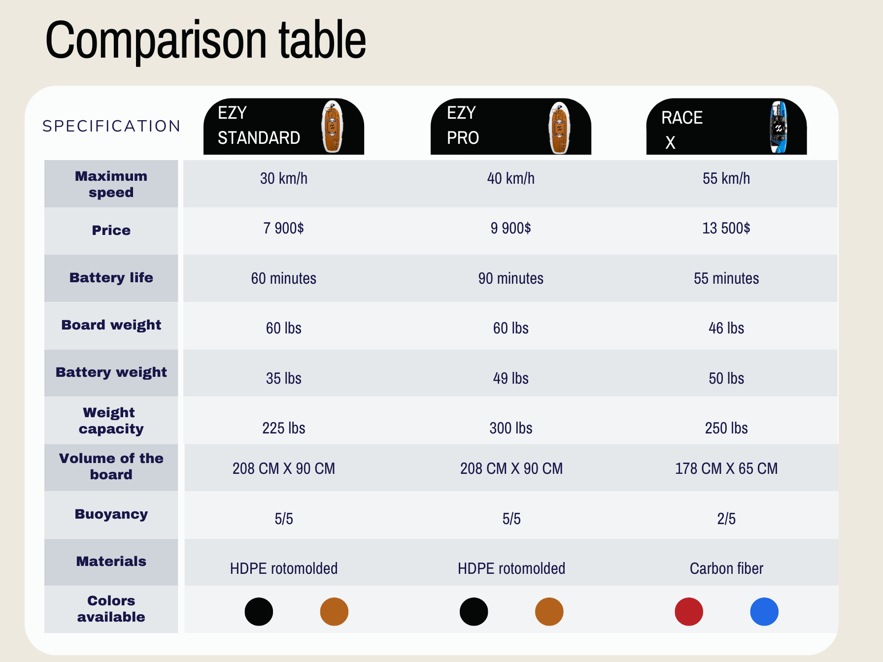 Tableau_comparatif_EN-CAN